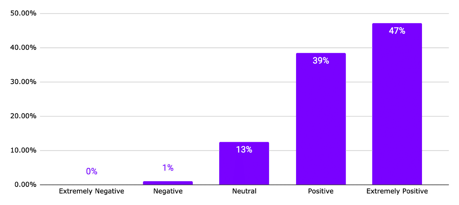 pet owners like online booking