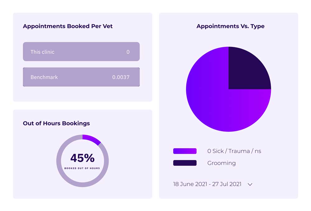 Appointment Analytics