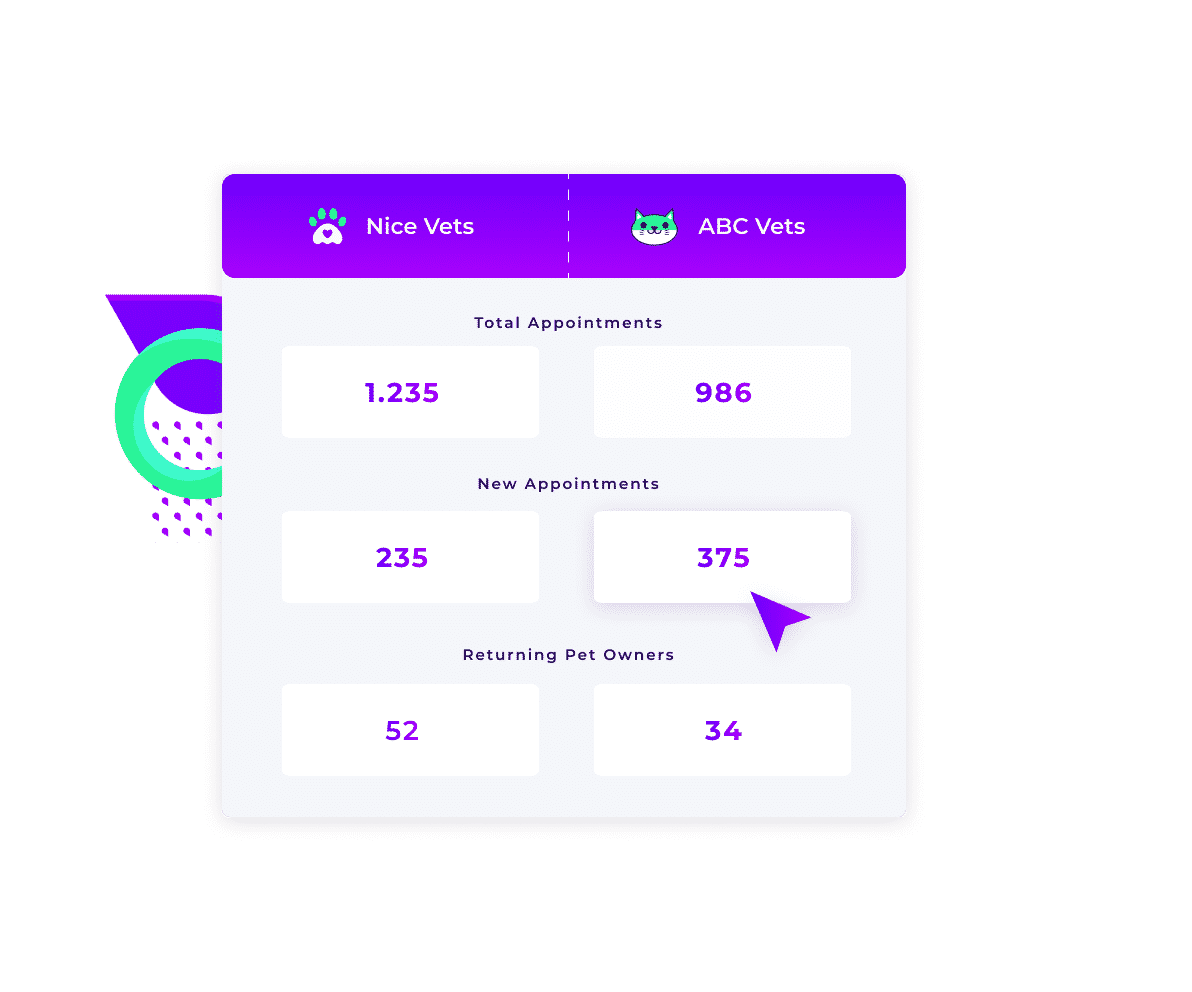 Benchmarking