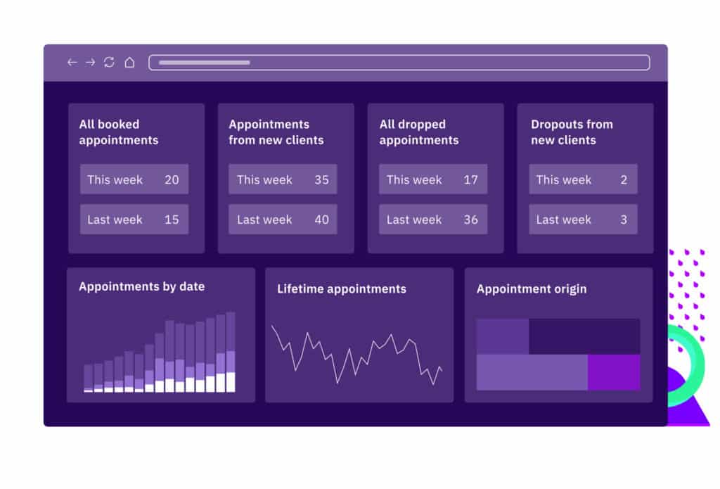 ROI dashboard to track your veterinary marketing spend with Vetstoria