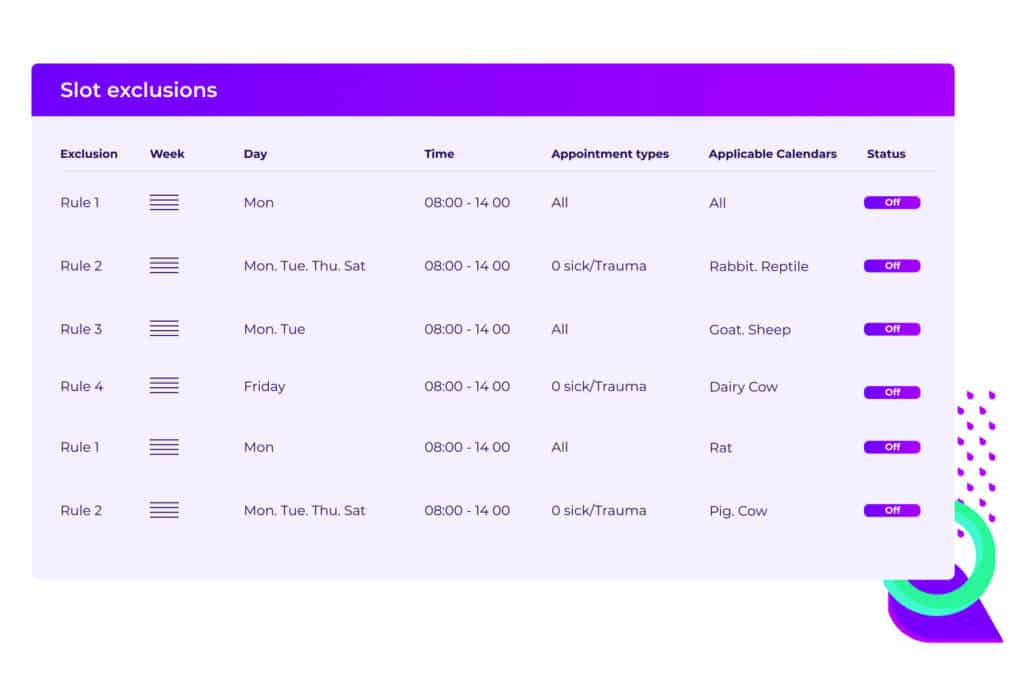 Vetstoria's customizations help clinics maintain control of their schedule