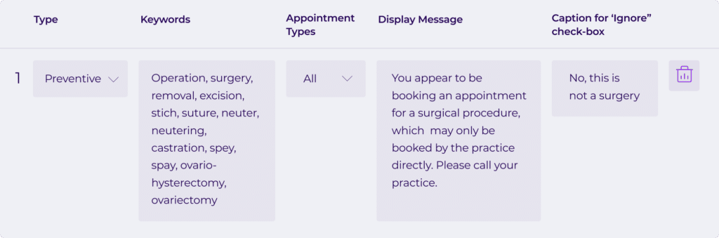 Keywords that can be included to trigger a display message directing people to the right kind of appointment screening.
