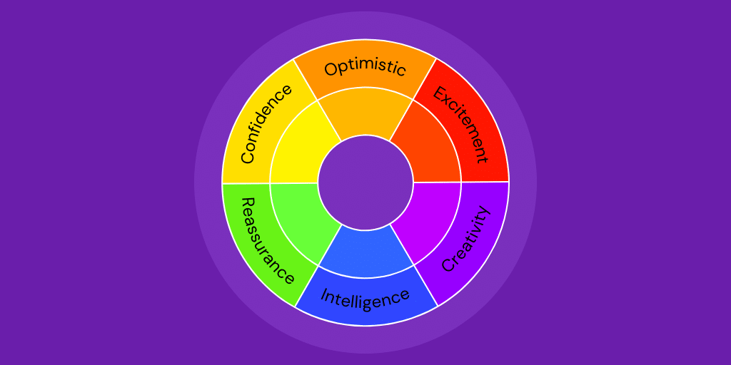 Exploring the Impact of Colour in Veterinary Marketing Vetstoria blog