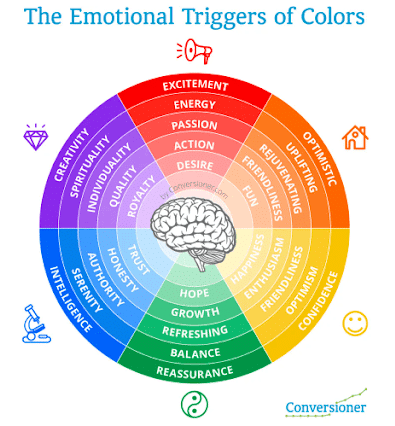 emotional impact of different colours Vetstoria blog for psycology of colors