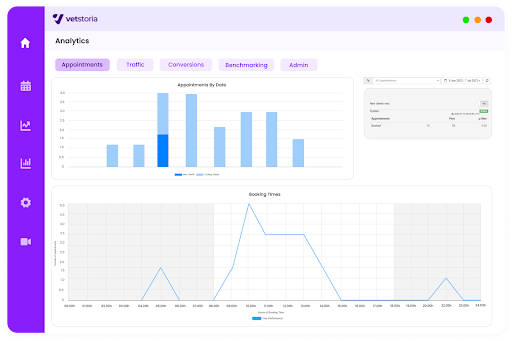 Vetstoria analytics dashboard