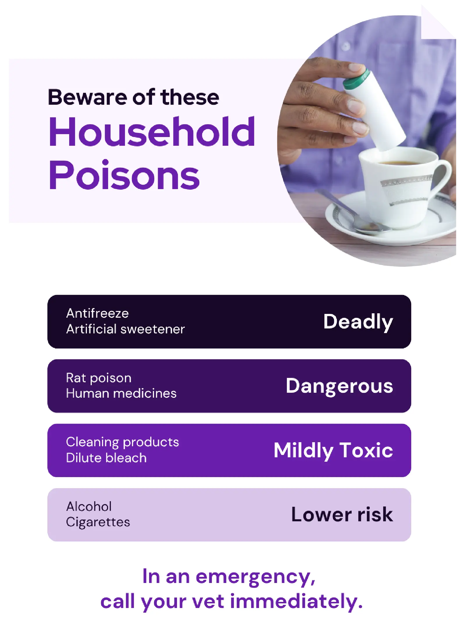 Pet poison prevention Vetstoria content pack image