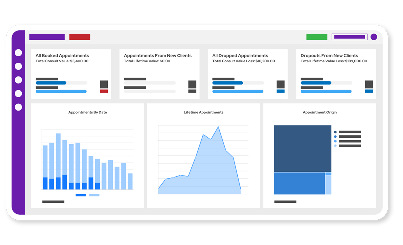 Vetstoria Booking Dashboard Kliniek voor Gezelschapsdieren Vetstoria Case Study