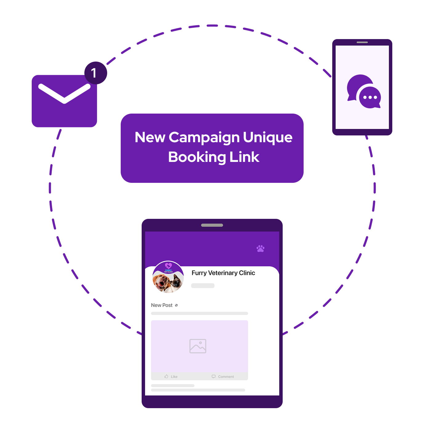 Integrate social channels with Vetstoria