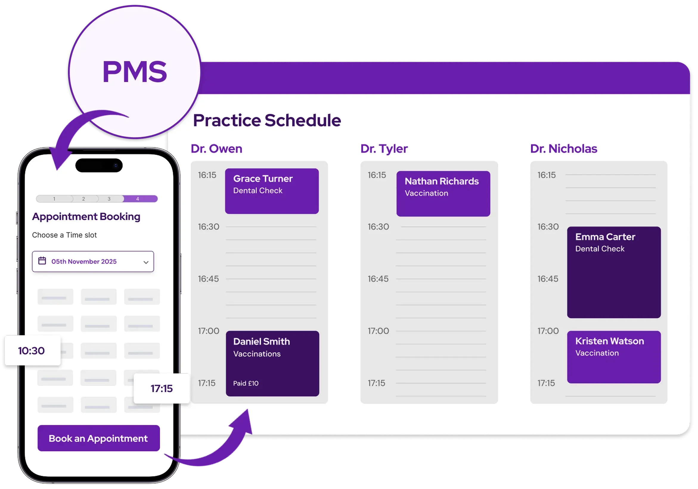 Vetstoria Integrations with PMS