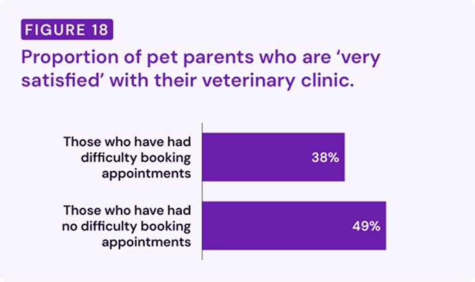 vetstoria pet parent report 2026 - vet clinic online booking